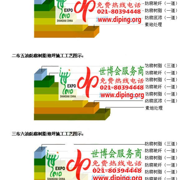 兰考环氧玻璃钢地坪，防腐蚀地坪，防腐蚀自流平地坪产品图2