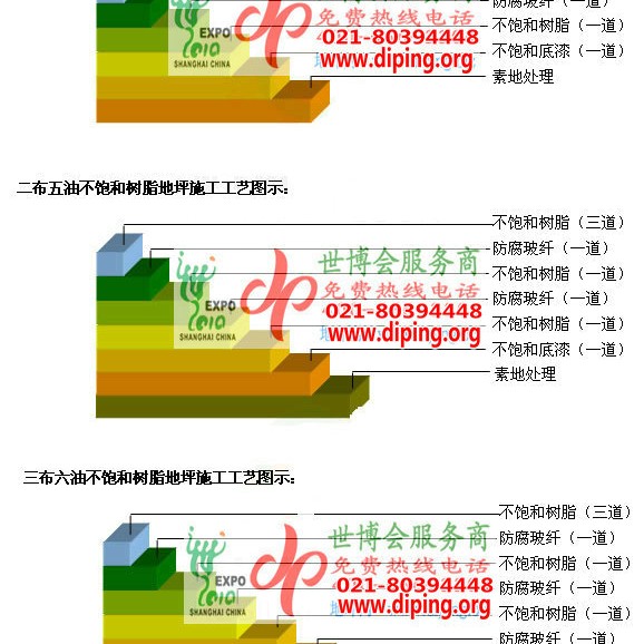 兰考不饱和树脂地坪，不饱和树脂防腐地坪,防腐蚀地坪施工厂家产品图2